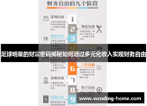 足球明星的财富密码揭秘如何通过多元化收入实现财务自由
